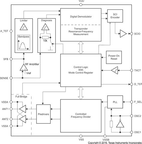 uhf rfid transceiver module spi|TRF7962A data sheet, product information and support .